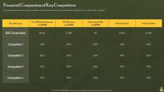 Financial Comparison Of Key Competitors Financial Information Disclosure To The Various Stakeholders