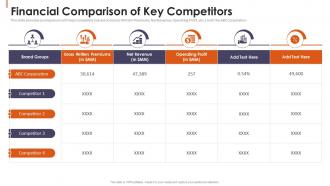Financial Comparison Of Key Competitors Financial Reporting To Disclose Related