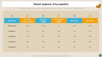 Financial Comparison Of Key Competitors Financial Reporting To Measure The Financial