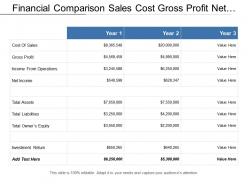 Financial comparison sales cost gross profit net income