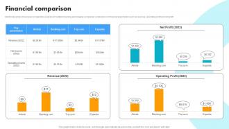 Financial Comparison Vacation Rental Solution Company Profile CP SS V