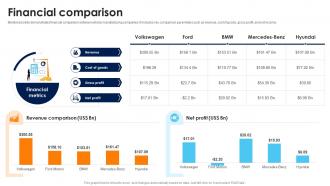 Financial Comparison Volkswagen Company Profile CP SS