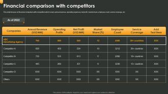 Financial Comparison With Competitors Advertising Company Profile Ppt File Background