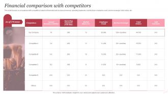 Financial Comparison With Competitors Beauty And Personal Care Company Profile