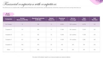 Financial Comparison With Competitors Cosmetic Brand Company Profile Ppt Download