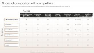 Financial Comparison With Competitors Creative Agency Company Profile