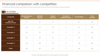 Financial Comparison With Competitors Film Studio Company Profile Ppt Sample