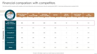Financial Comparison With Competitors Interior Decoration Company Profile Ppt Mockup