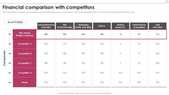 Financial Comparison With Competitors Interior Design Company Profile Ppt Rules