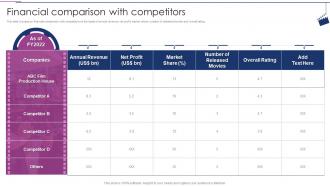 Financial Comparison With Competitors Moviemaking Company Profile Ppt Pictures