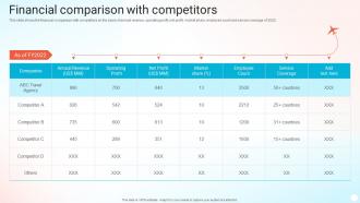 Financial Comparison With Competitors Online Travel Agency Company Profile
