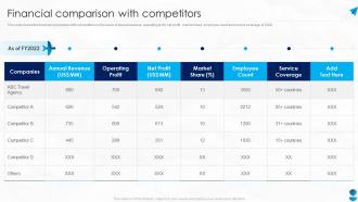 Financial Comparison With Competitors Travel Agency Company Profile