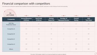 Financial Comparison With Competitors Video Production Company Profile Ppt Clipart