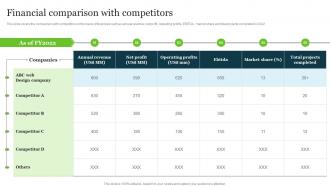 Financial Comparison With Competitors Web Development Technologies Company Profile
