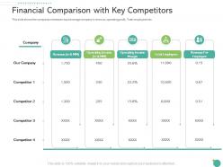 Financial comparison with key competitors raise funding private funding ppt information