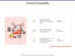 Financial compatibility business investigation