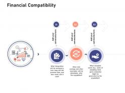 Financial compatibility investigation for investment ppt powerpoint presentation professional