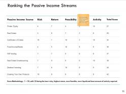 Financial Concepts Risk Return Powerpoint Presentation Slides