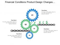 Financial conditions product design changes machine standards training capacities