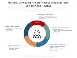 Financial consulting project process with investment selection and reviews