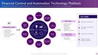 Financial Control And Automation Technology Platform