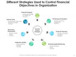 Financial control strategy working capital monitoring performance evaluation liquidity