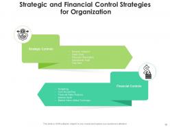 Financial control strategy working capital monitoring performance evaluation liquidity