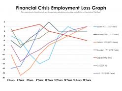 Financial crisis employment loss graph