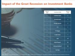 Financial Crisis Powerpoint Presentation Slides