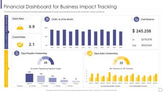 Financial dashboard business impact tracking micro and macro environmental analysis
