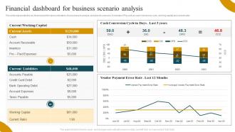 Financial Dashboard Snapshot For Business Scenario Analysis
