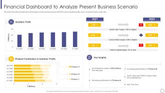 Financial dashboard present business scenario micro and macro environmental analysis