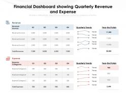Financial dashboard showing quarterly revenue and expense