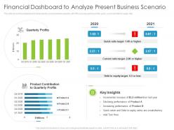 Financial dashboard to analyze present business scenario environmental analysis ppt professional