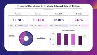 Financial Dashboard To Evaluate Internal Rate Of Return Evaluating Debt And Equity