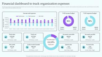 Financial Dashboard To Track Organization Expenses IT Industry Market Analysis Trends MKT SS V