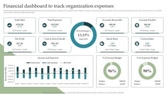 Financial Dashboard To Track Organization Information Technology Industry Forecast MKT SS V
