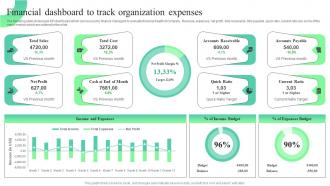 Financial Dashboard To Track Trends And Opportunities In The Information MKT SS V