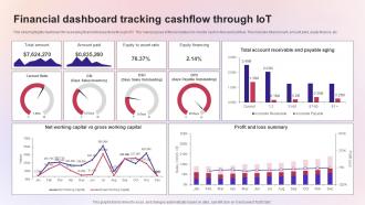Financial Dashboard Tracking Cashflow Through IoT