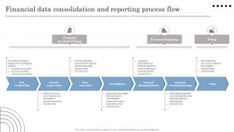 Financial Data Consolidation And Reporting Process Flow