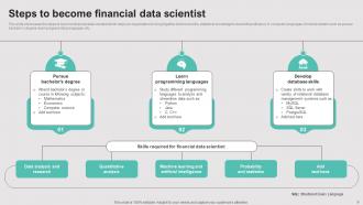 Financial Data Science Powerpoint Ppt Template Bundles Designed Ideas