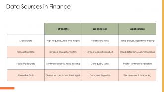 Financial Data Science PPT PowerPoint ST AI Image Engaging