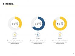Financial deal evaluation ppt powerpoint presentation template
