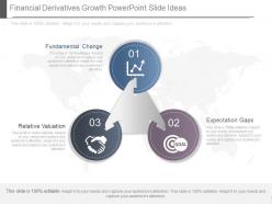 Financial Derivatives Growth Powerpoint Slide Ideas