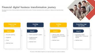 Financial Digital Business Transformation Journey