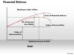 Financial Distress Powerpoint Presentation Slide Template