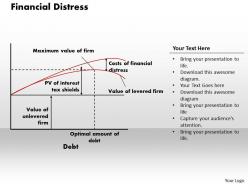 Financial distress powerpoint presentation slide template