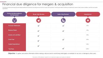 Financial Due Diligence For Mergers And Acquisition