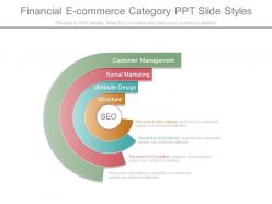 Financial e commerce category ppt slide styles