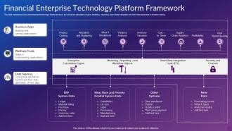 Financial Enterprise Technology Platform Framework